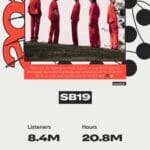 SB19 Spotify Wrapped 2025